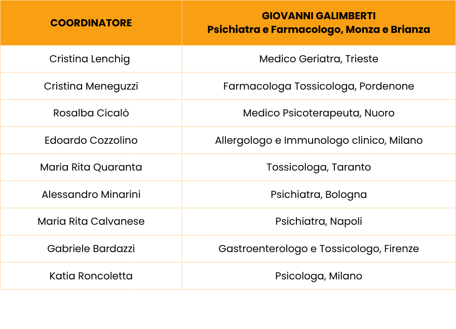 Dipendenza da alcol